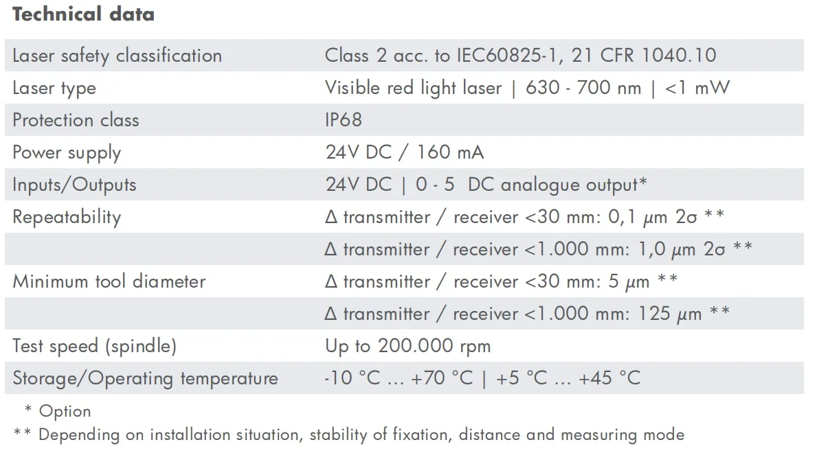 BLUM Micro Compact NT P87.0634-014-NT-A3