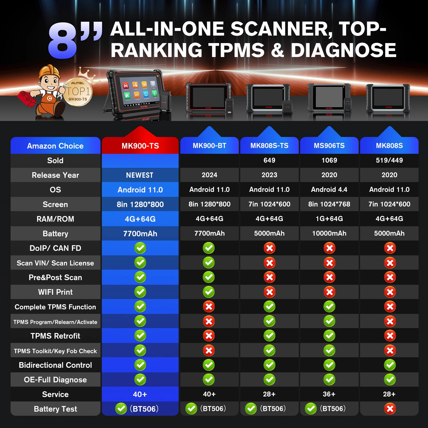 Autel MaxiCOM MK900-TS Scanner - Autel Maxicom Mk808 avis et prix