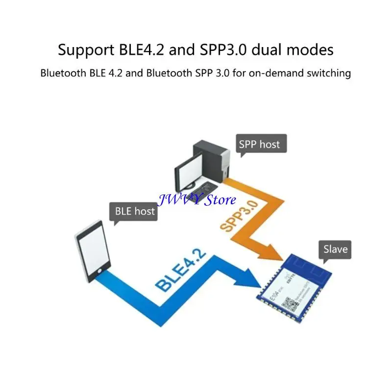 573A BLE4.2 SPP3.0 …