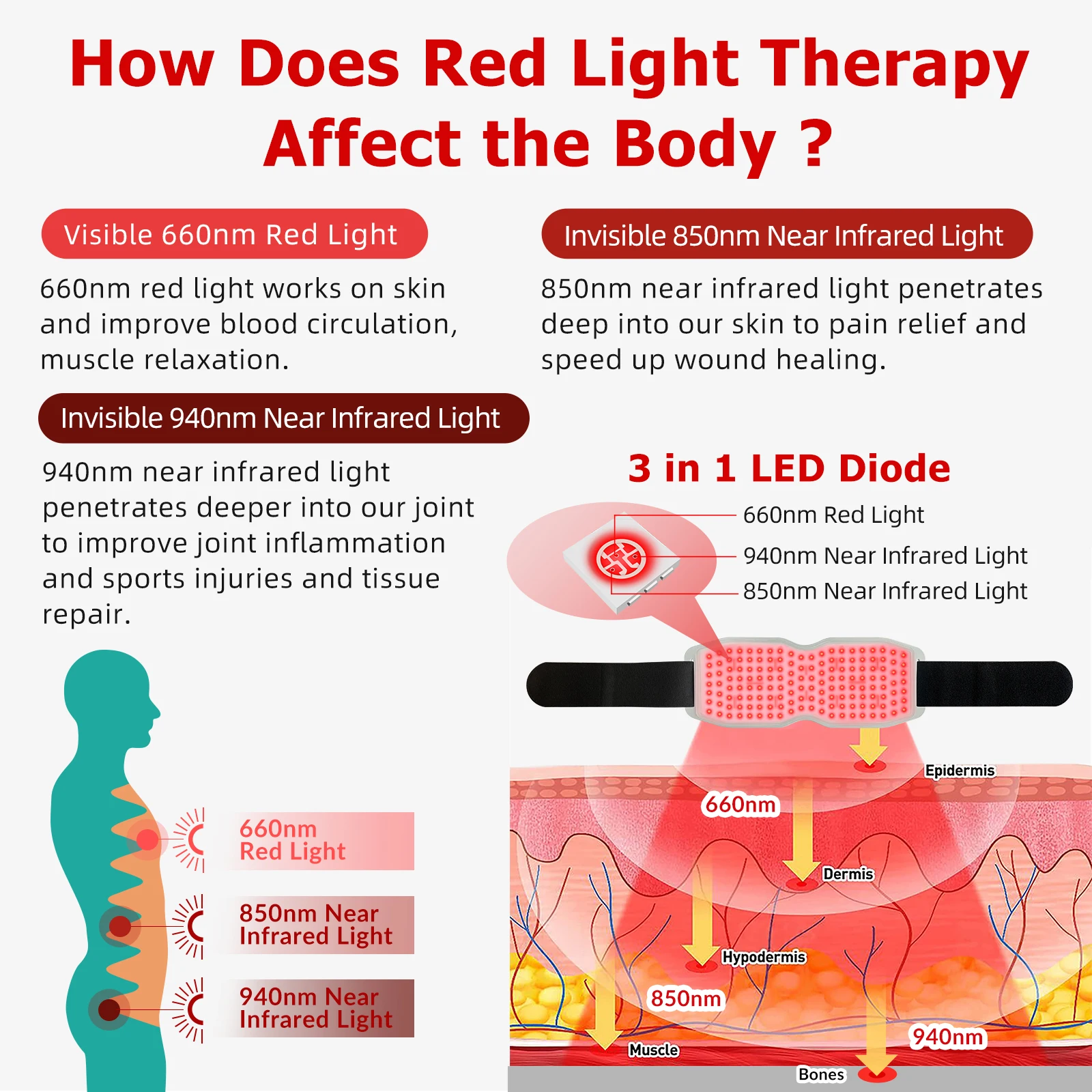 ZJZK Hand Held Laser Therapy 850nmx150chips+940nmx150chips Red Light Cold Laser Treatment For Sciatic Nerve Muscle Relaxation