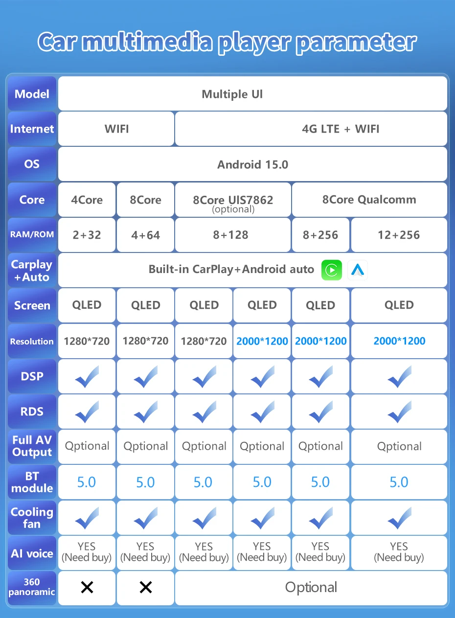 Android 16 Für Audi TT 2 8J 2006-2014 2K QLED Android Autoradio Multimedia-Videoplayer GPS AI-Sprachsteuerung CarPlay Haupteinheit 4G Stereo – Detail 7