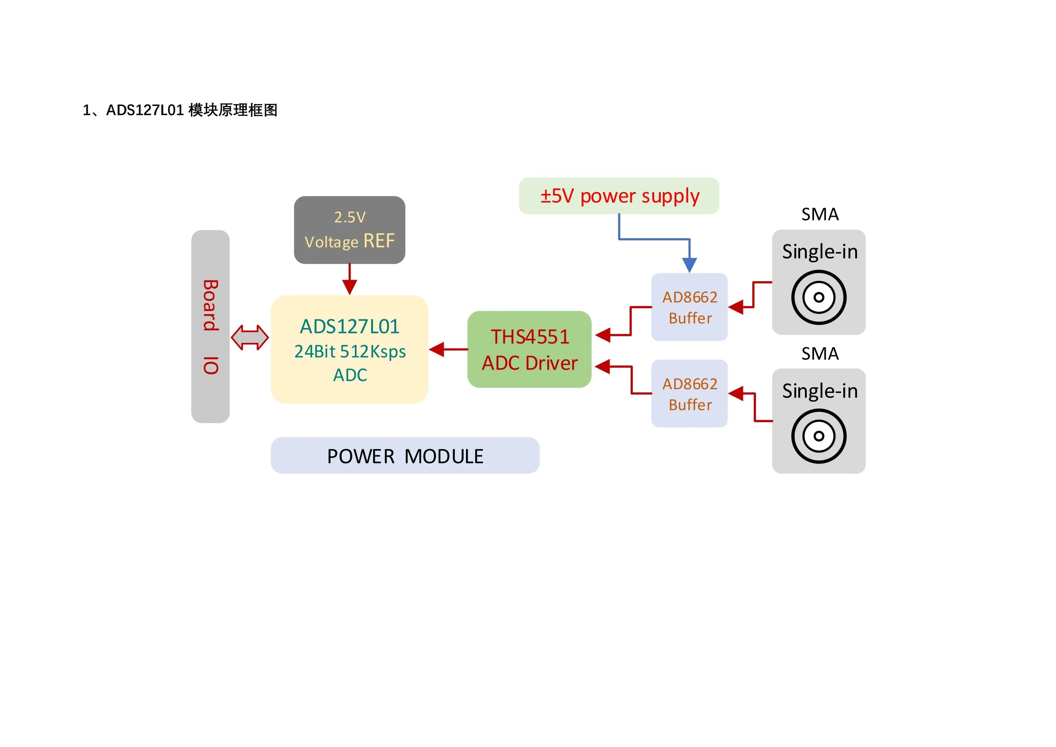 ADS127L01 Module Development Board 512Ksps 24Bit ADC Module