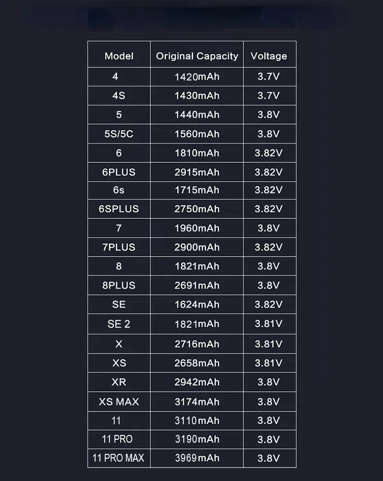 DIXSG-Zero-Cycle High-Quality Battery for iPhone SE 5 6 6S 5S 7 8 Plus X Xs Max Xr 11 Pro Mobile Phone with Free Tools Sticker