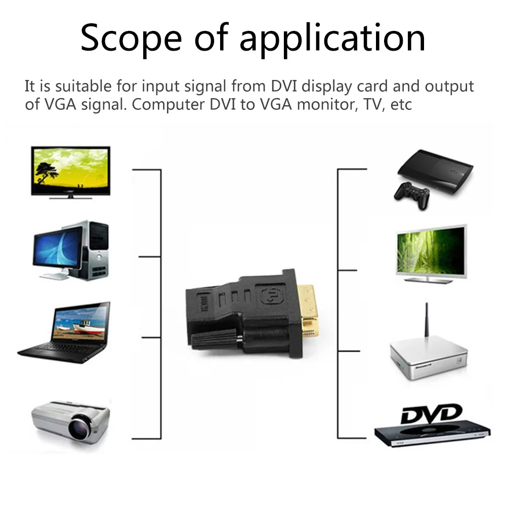 New DVI to HDMI Compatible Adapter HDMI to DVI Adapter DVI Male to HDMI Female 24+5 Two-Way Transmission HD TV Projector