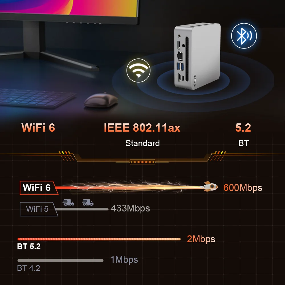 Ninkear-Mini PC N4 AMD Ryzen 5 4600H, Até 4.20GHz, WiFi 6, BT5.2, Suporta 8K, 3 Screen, Windows 11, 16GB DDR4 + 512GB SSD