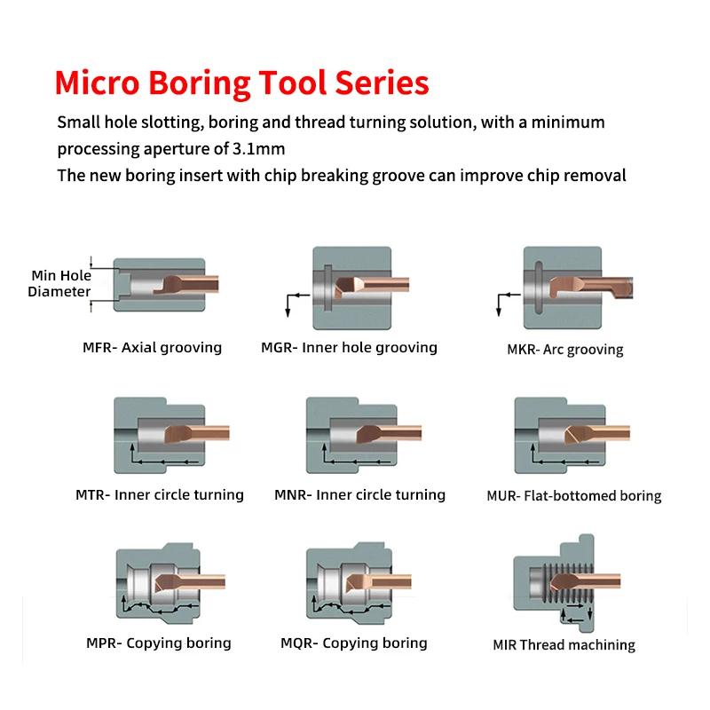 Small Bore Boring Tool MGR/MKR/MFR Seismic Carbide Micro Diameter CNC Lathe Right Hand Internal Grooving Cutter Turning Tools