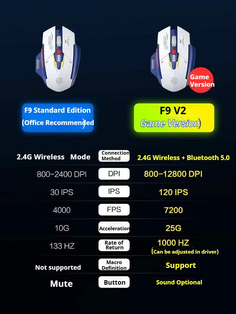 Inphic  F9 Mecha Edition Wireless Mouse Silent  Rechargeable  Mouse Type-C  LED Light Mouse For  Computer  Laptop Office Gaming