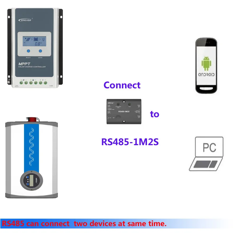 Epever Inverter 2000W Ip Plus Off Grid Solar Inverters 12V 24V 48V Solar Epever Pure Sine Inverter Solar Inverter Charger