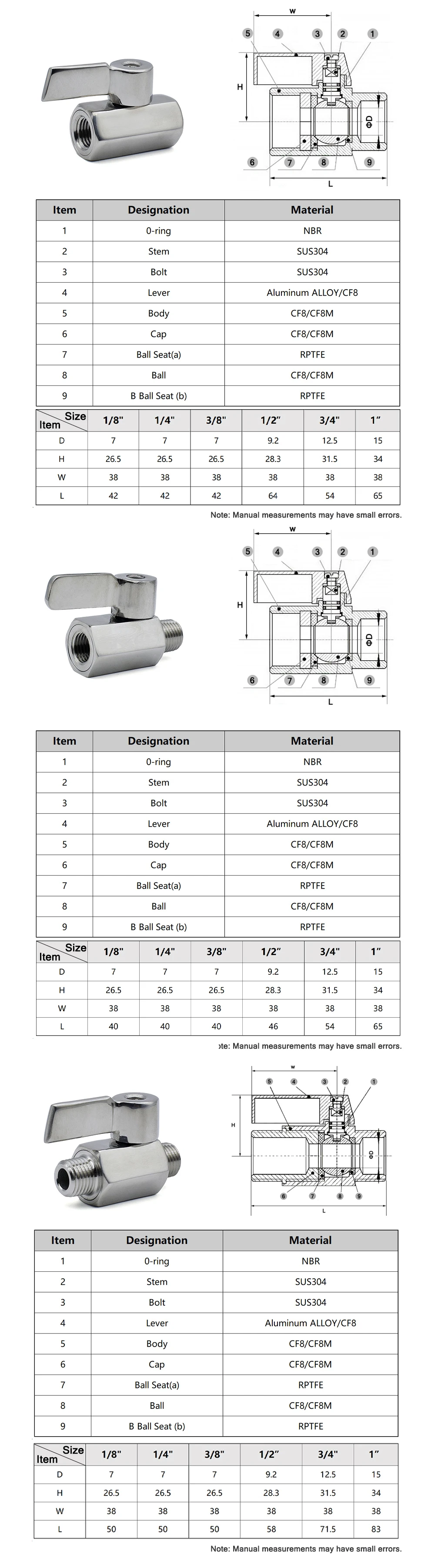 BSPT/NPT Mini-Kugelhahn aus Edelstahl 304, 2-Wege, sanitär, auslaufsicher für 1/8"-3/4" Industrie, Heimbrauen, Wasser, Ölsäure – Detail 4