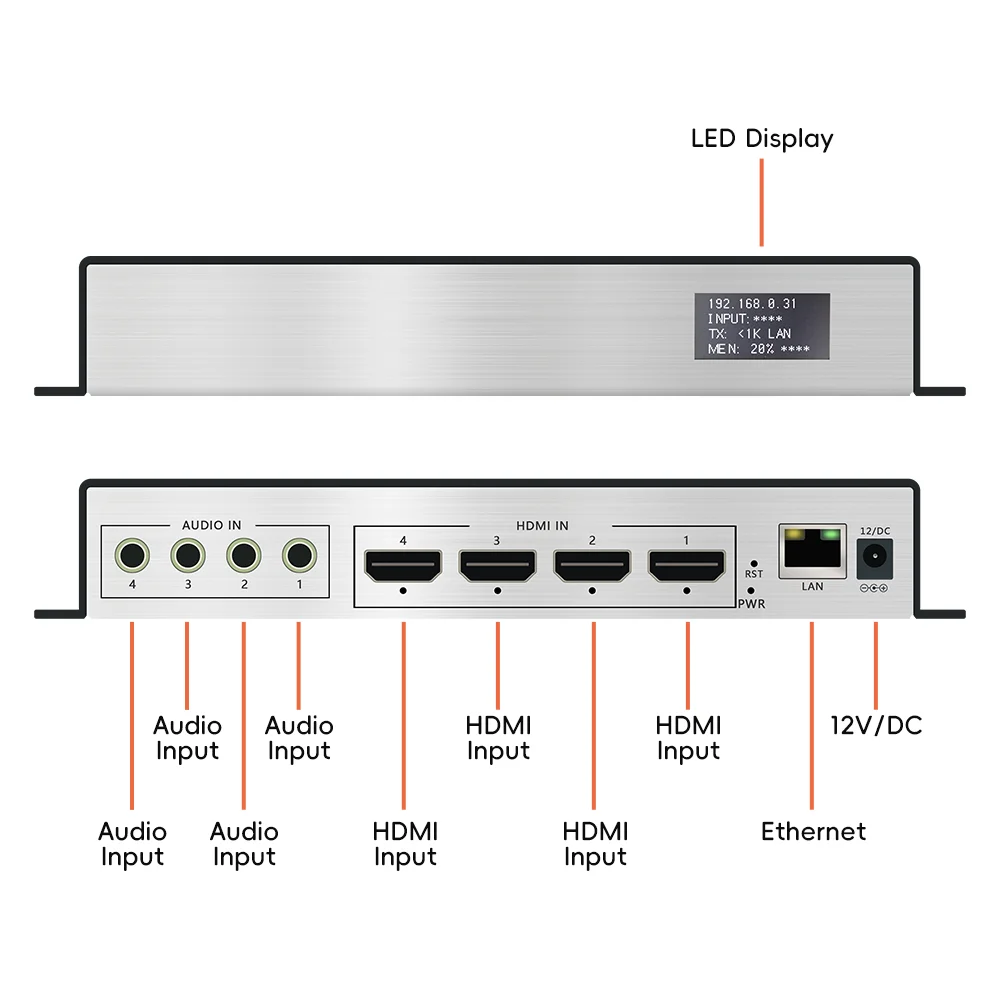 4 قنوات HDMI إلى IP جهاز تشفير الفيديو 4K30 HD H265 HEVC H264 جهاز تشفير البث المباشر مع SRT/RTMP/RTMPS/HTTP