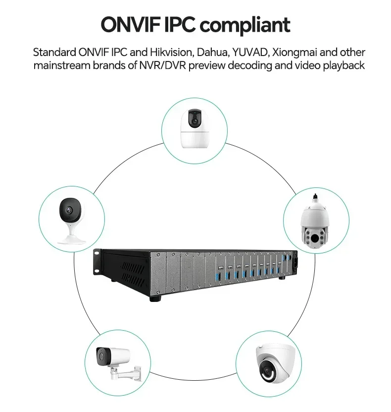 6 قنوات H.265 HD شبكة فيديو فك ONV IF RTSP ipc جهاز تشفير الفيديو الرقمي فك H.264 #3