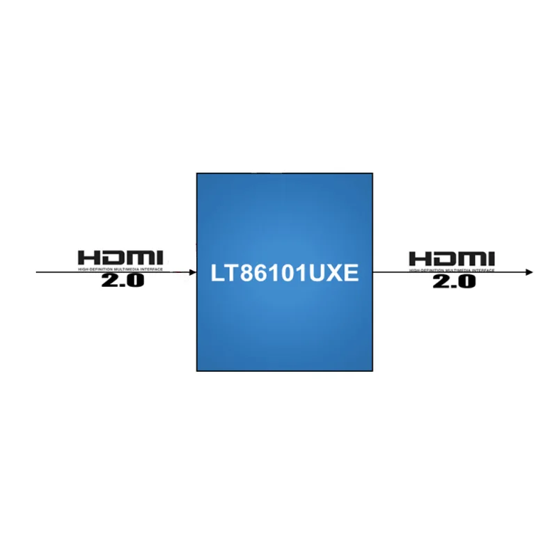 LT86101UXE(Demo Board)-HDMI2.0/DVI Repeater features a high speed repeater compliant with HDMI2.0 specification