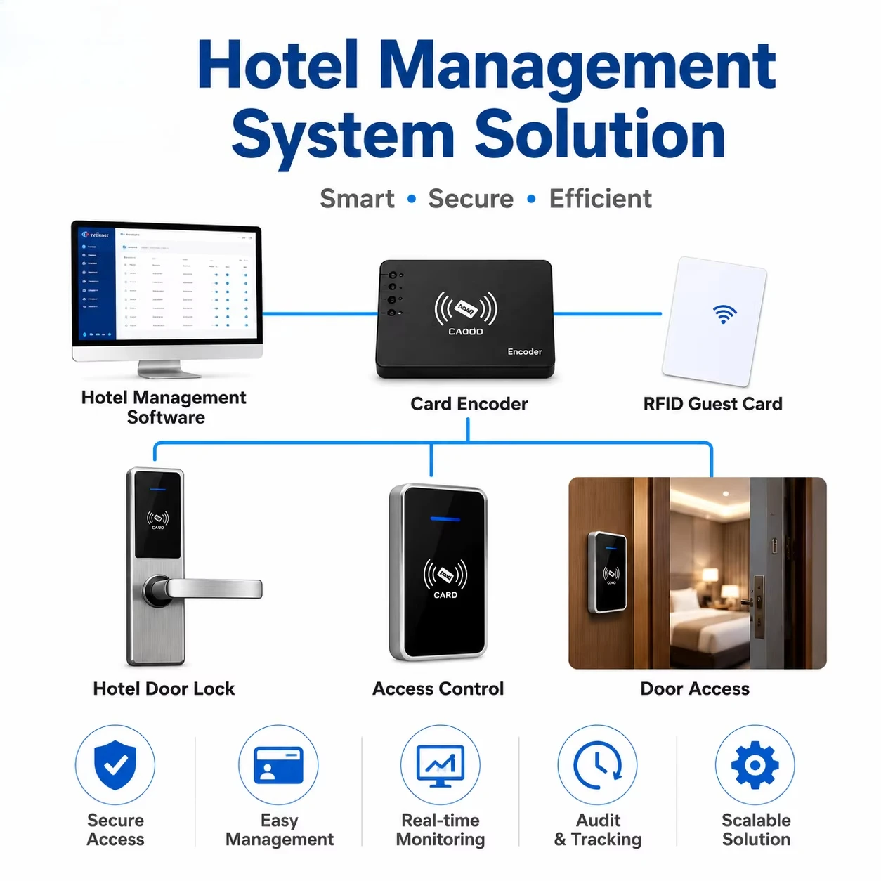 ホテルキーカードロックRFIDデジタルスマートロックシステム - Hotel Lock Card System のレビューと価格