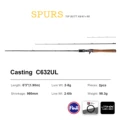 SPURS-632ULC