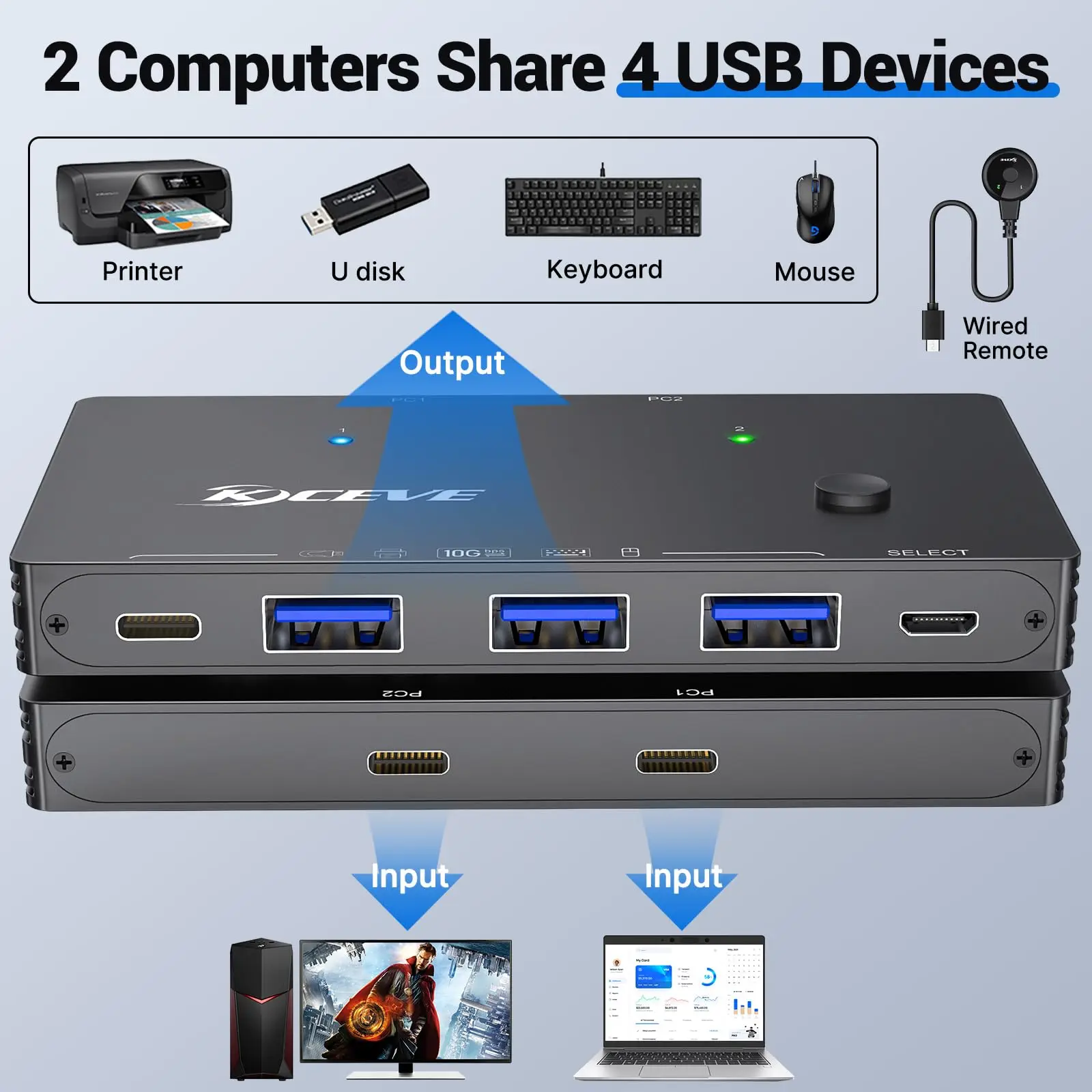 10Gbps USB Switch 2 Computers Share 4 USB 3.2 Gen 2 Ports,USB Switcher Selector for PC Laptop Keyboard Mouse Webcam Portable SSD