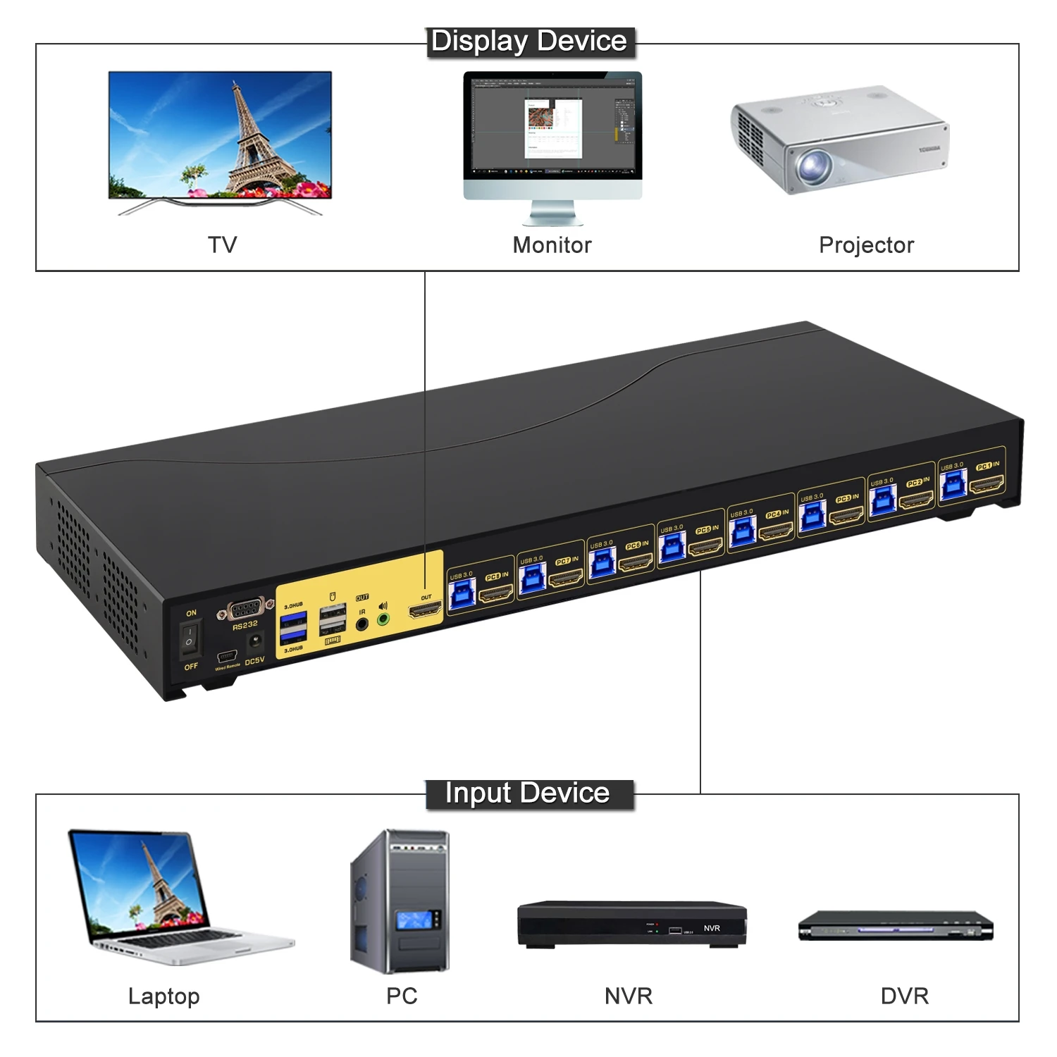 Imagem -03 - Switch Kvm Hdmi com Áudio Estéreo e Microfone Suporte Edid e Hdcp Hot Plug And Play Portas Usb 3.0 4k 60hz