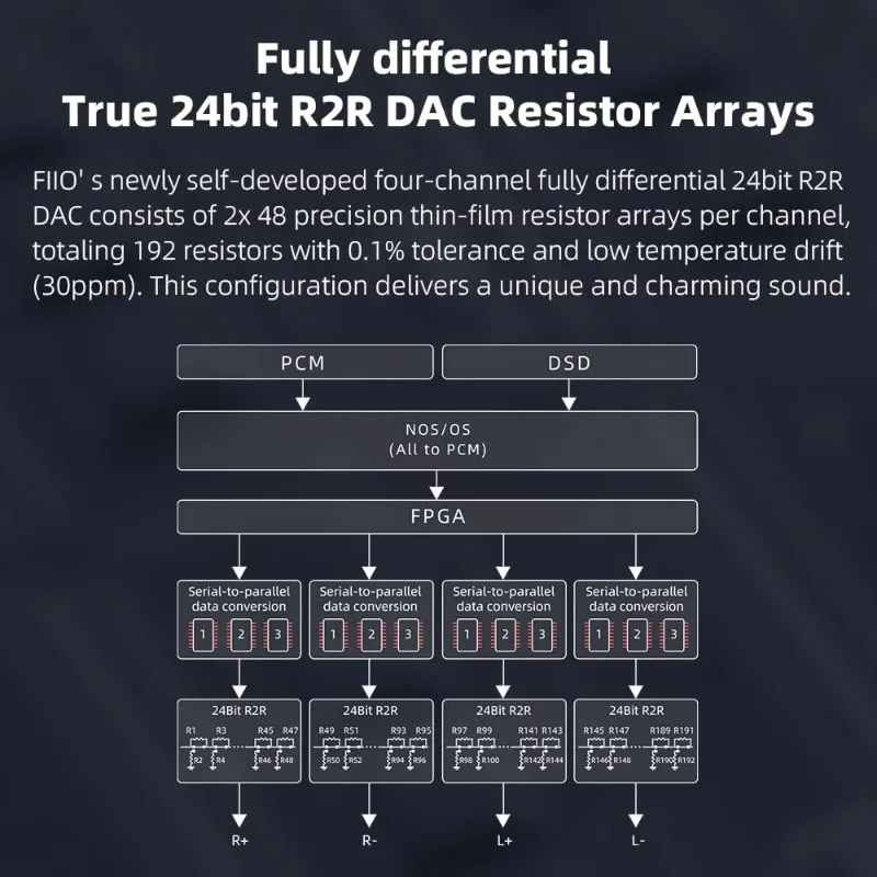 K11 Compact Desktop R2R Architecture DAC ومضخم سماعة الرأس (أسود)