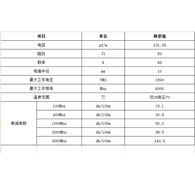 순수 구리 와이어 라우터 와이파이 안테나 확장 SMA 수 헤드 N 수 점퍼, 유리 섬유 배럴 안테나 어댑터, 50-3D RG-58U 케이블