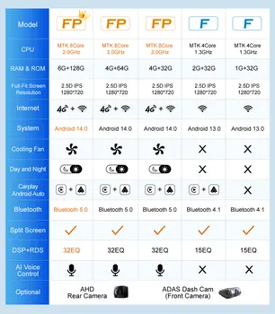 適用於雪佛蘭 Spark Beat Matiz Creative 2010-2014 的 9 吋 Android 13 車用立體聲收音機,支援 CarPlay 多媒體視訊播放器主機 8 最佳銷售 雪佛蘭Beat音響 - №6