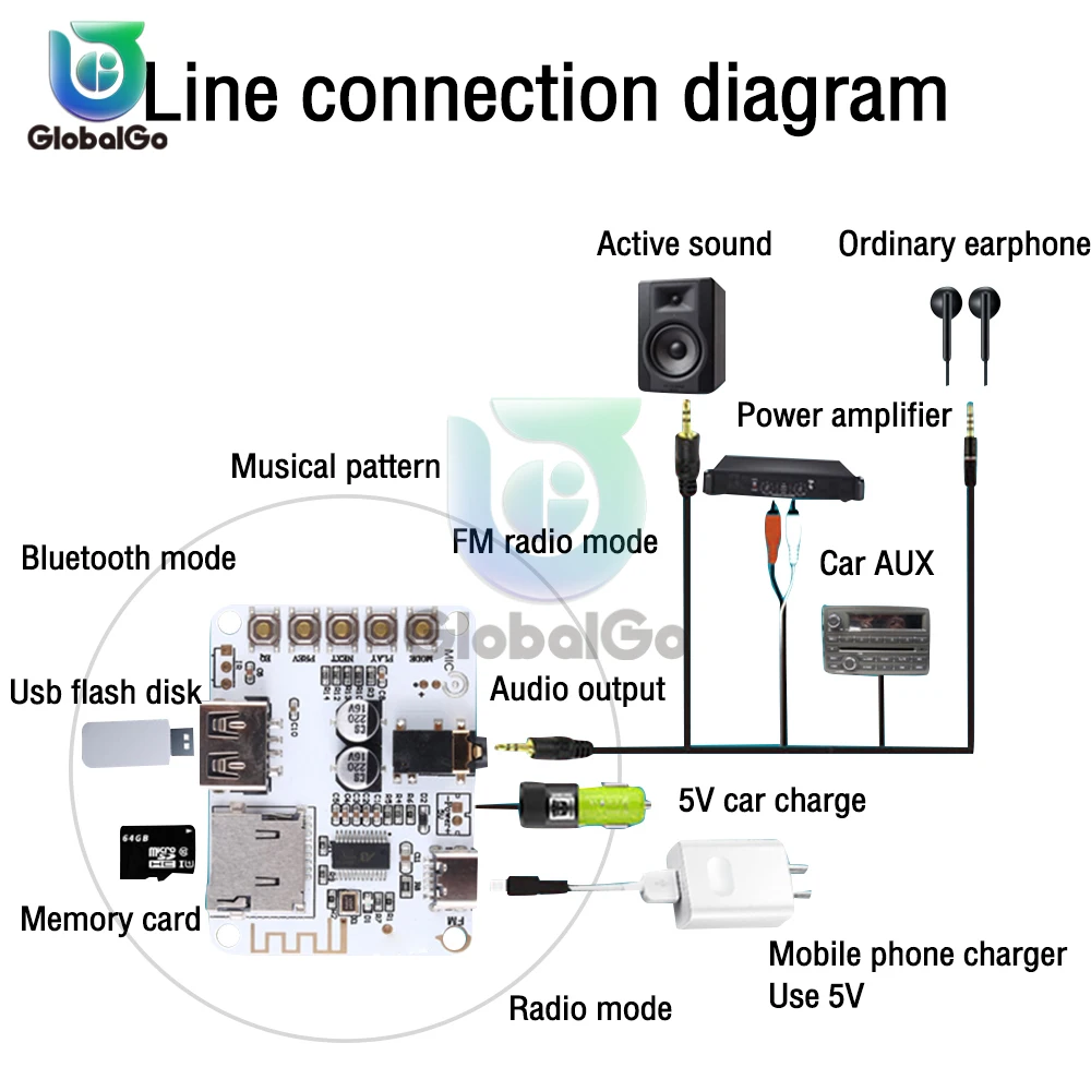 لوحة استقبال صوت بلوتوث DC5V وحدة استريو موسيقى لاسلكية مع فتحة بطاقة TF USB مخرج تشغيل فك التشفير