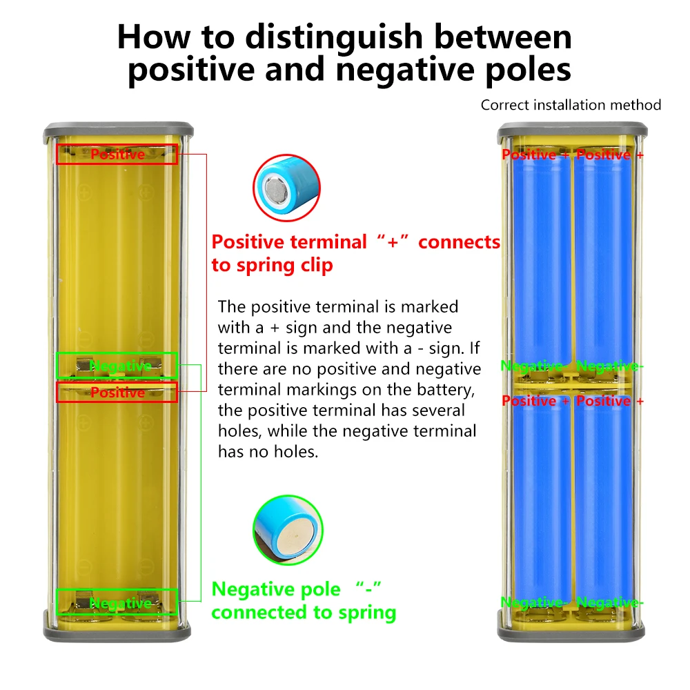 Custodia per banca di potere 8x18650 PD 22,5 W 45 W Ricarica rapida Schermo LED Scatola di immagazzinaggio batteria trasparente Porta USB + tipo C per smartphone