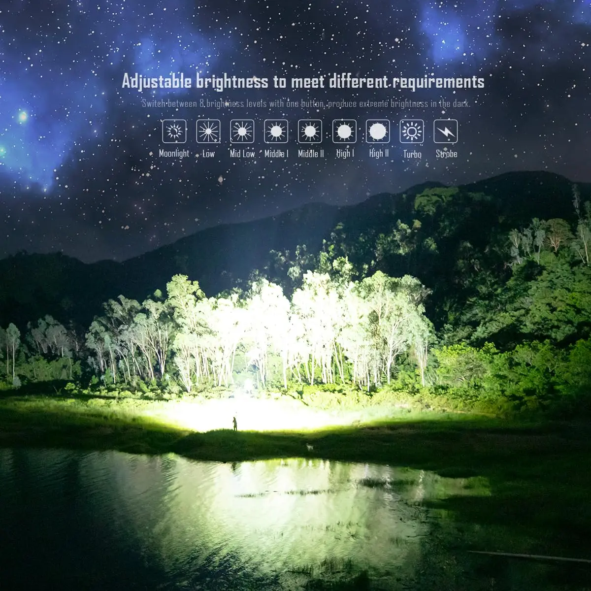 IMALENT MS32 Brightest Flashlight 200,000 Lumens, Cree XHP70.2 LEDs Tactical Flashlights High Lumens with 8 Modes Type-C Recharg