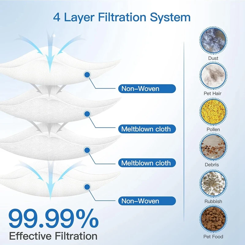 استبدال أكياس الغبار ل Roborock ، فراغ الذاتي فارغة قفص الاتهام ، تعزيز ، S8 زائد ، S8 برو الترا ، S7 Maxv الترا ، Q5 ، Q5 + ، Q7 + ، Q7 ماكس زائد