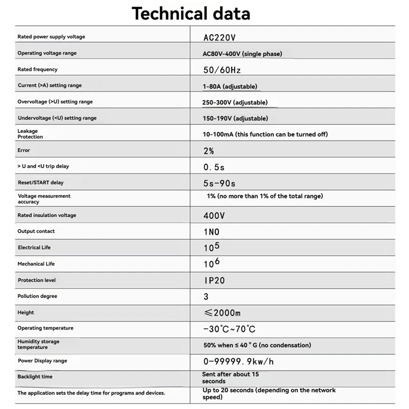 2P 63A TUYA Wifi Smart Protector Relay Device Switch Breaker Earth Leakage Over Under Voltage Energy Power Kwh Meter