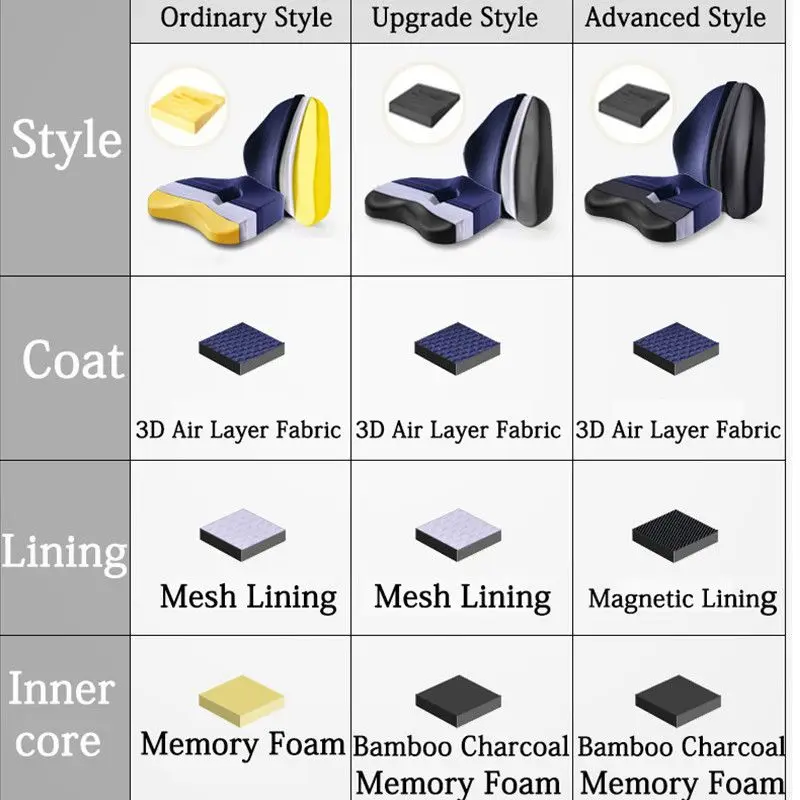 Memory Foam Seat Cushion Orthopedic Pillow Coccyx Office Chair Cushion Support Waist Back Pillow Car Seat Hip Massage Pad Sets