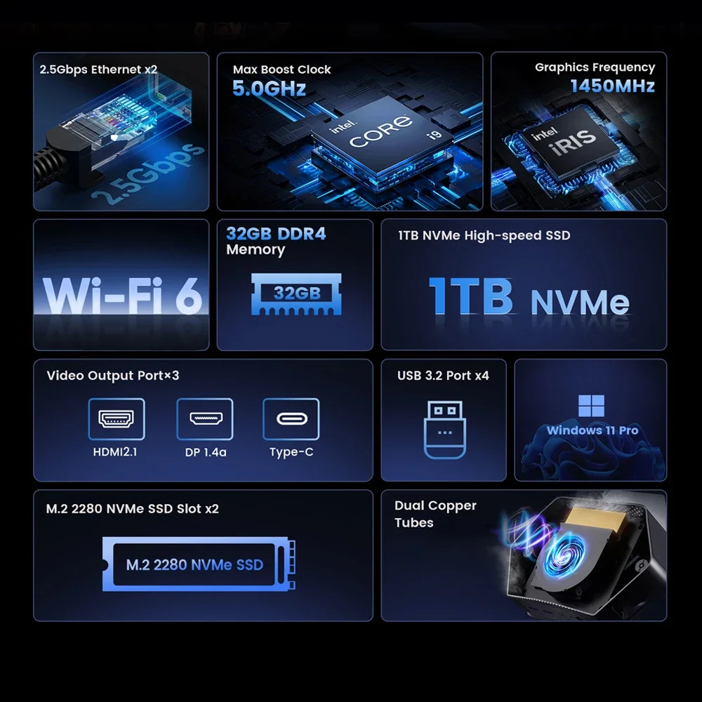 SZBOX MINI PC i9-12900H NPC Ultra Windows 11 Pro DDR4 M.2 2280 NVMe SSD Thunderbolt 4 WIFI6 BT5.2 RJ45 Desk Gaming Mini Computer