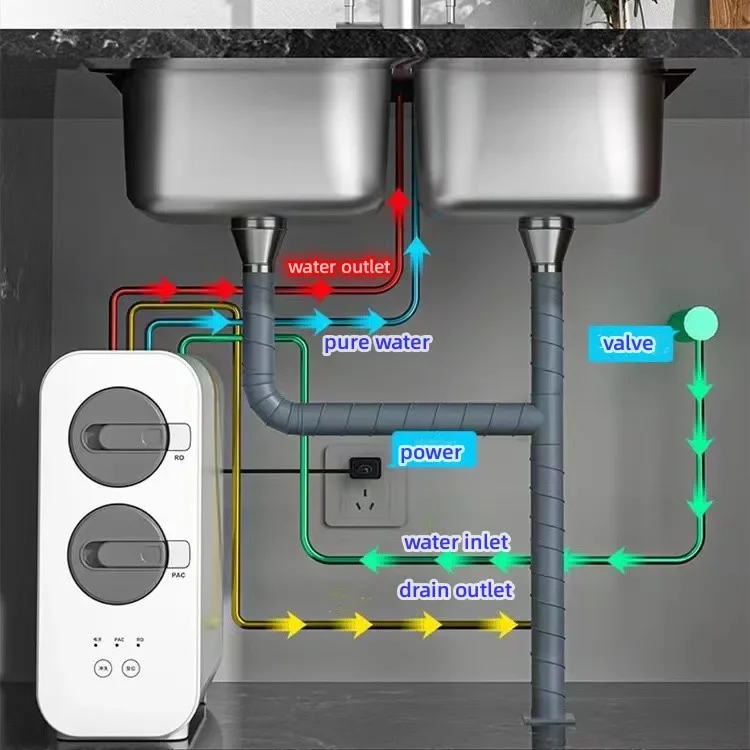 Eiree Household High Filtration 600 GPD Tankless Reverse Osmosis Water Purifier Mineral Alkaline Reverse Osmosis Water Filtratio