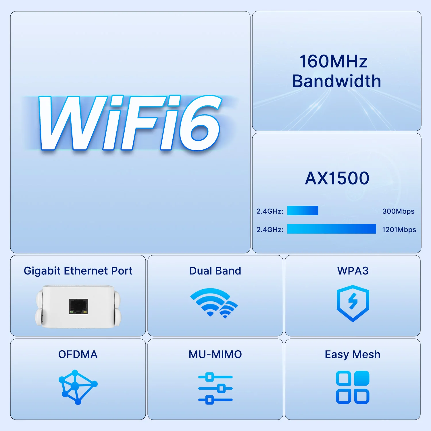 Fenvi WiFi 6 AX1500 Wireless Repeater Dual Band 2.4G/5GHz 1500M 4*2DBI External Antennas WiFi Signal Amplifier Network Booster