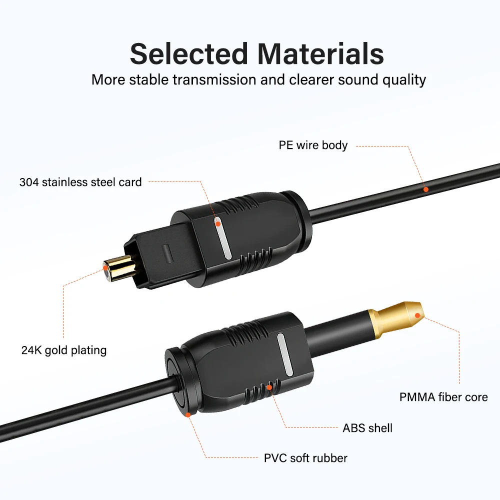 Fiber Optic Digital Audio Cable 3.5mm Optical Mini Toslink S/PDIF To Toslink OPT For PS4 TV Xbox Square To Round 0.5M 1M 1.5M 2M
