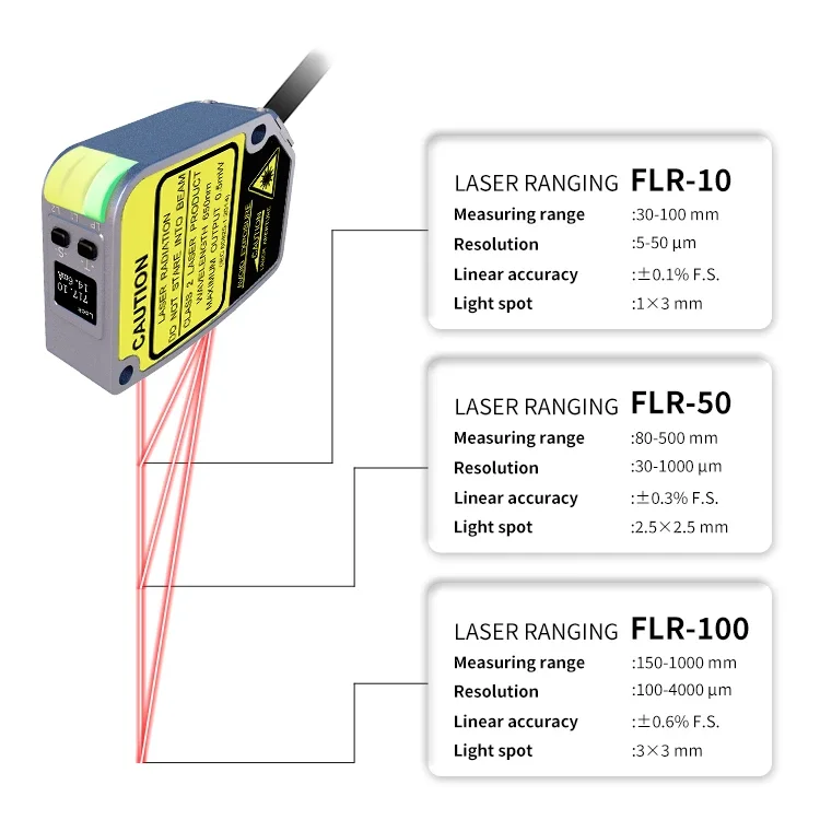 

RS485 420mA OLED digital display High precision multi-range RS485 Laser Displacement Distance Sensor