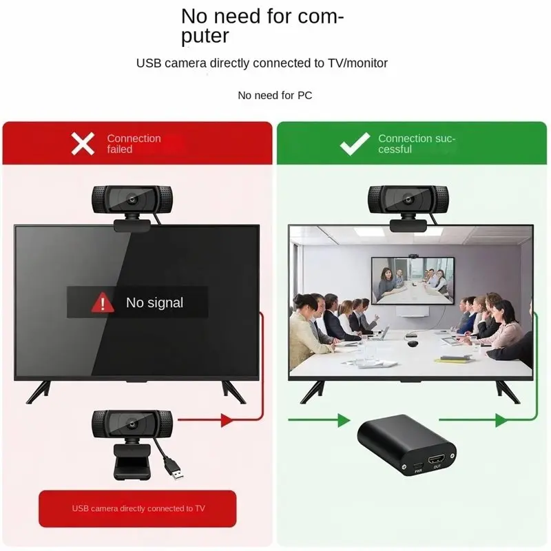 Camera Converter For DJI Pocket 3 Camera Converter UVC Camera Converter For DJI Pocket 3/4 DTC711.11