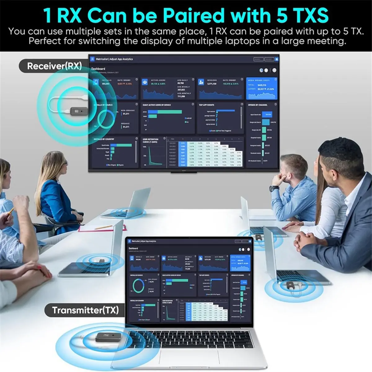 Wireless -Compatible Transmitter Receiver Adapter for Video and Audio Streaming to Monitor From TV Box/PC/Laptop