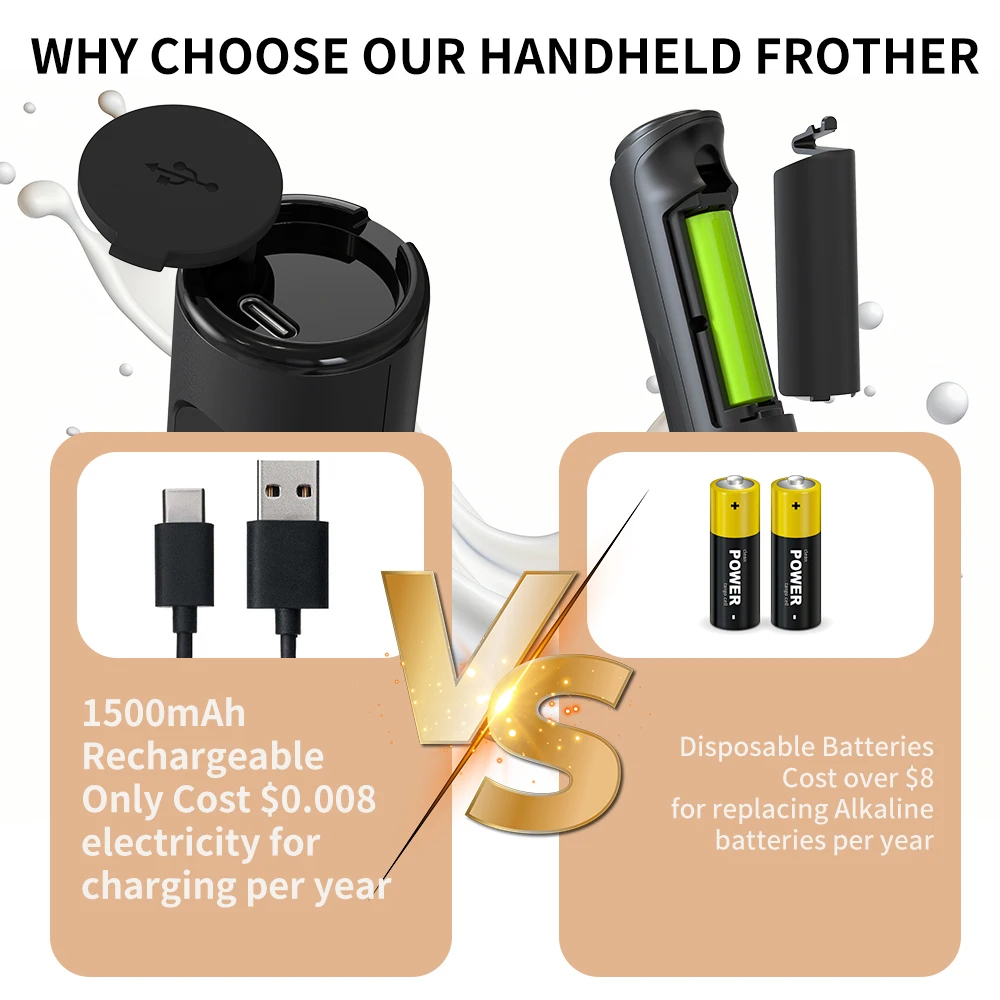 3 in 1 Electric Handheld Milk Frother 3 Adjustable Speeds Mini Hand Mixer Detachable Stainless Steel Whisk Home Kitchen Use Tool