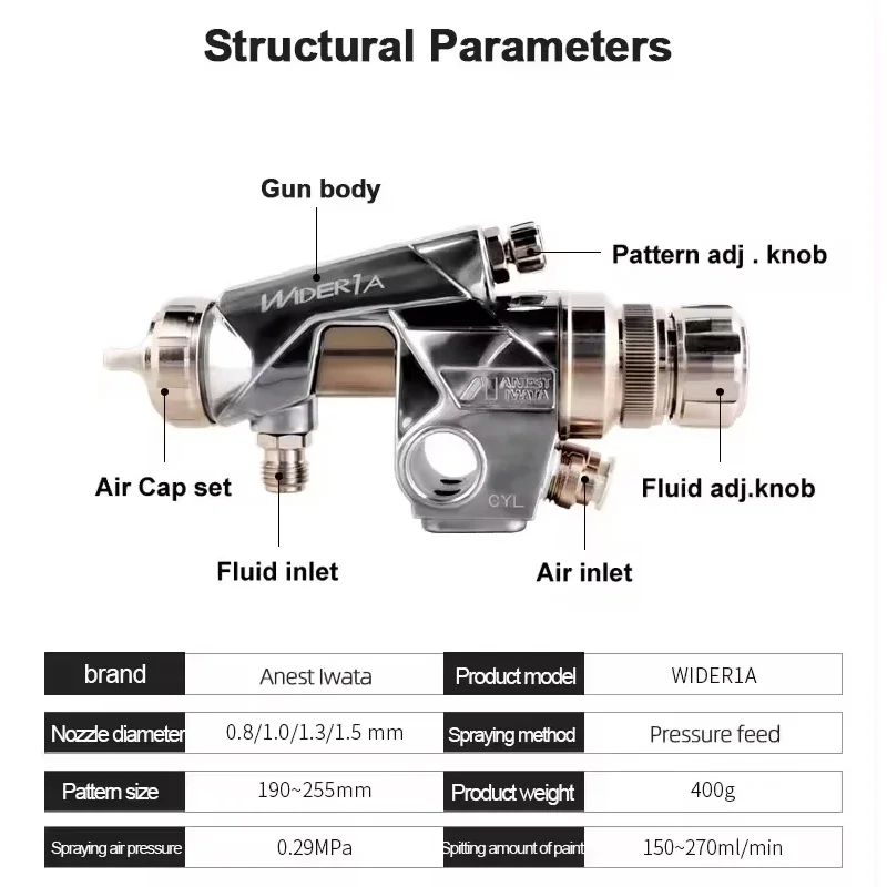 ANEST IWATAS Wider1A Wider2A automatic spray / WA-101 WA 200 spray / reciprocating manipulator custom