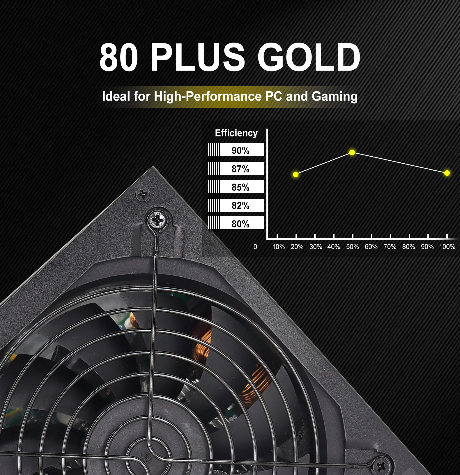 1000W Power Supply 80+ Gold, Full Modular, ATX 3.0 Gaming PSU, 130mm Low Noise Fan, 20+4Pin | 4+4Pin CPU