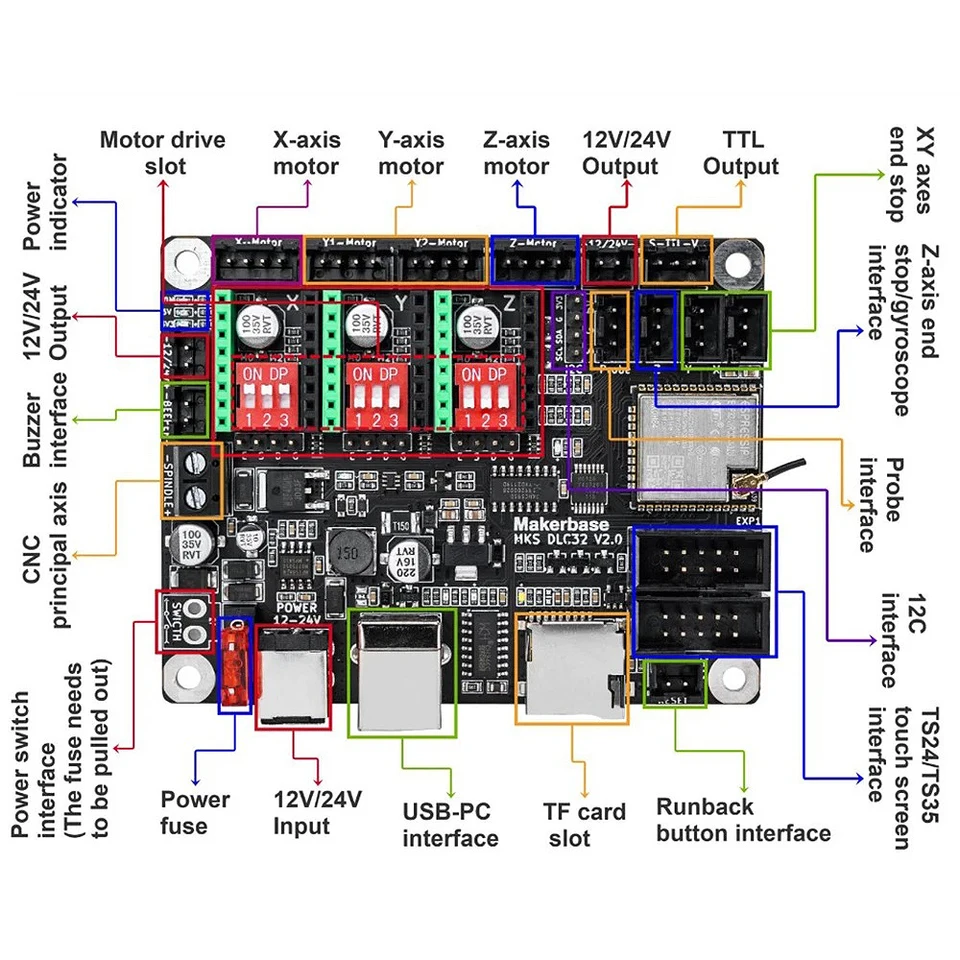 TWOTREES Laser Engraver MKS DLC32 V2.1 Mainboard 32bit CNC Upgrade