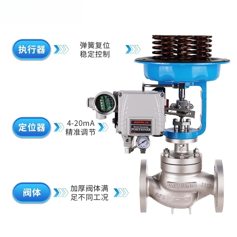 Pneumatic stainless steel control valve ZJHP-16P regulates flow/pressure/temperature/regulates vapor corrosive medium