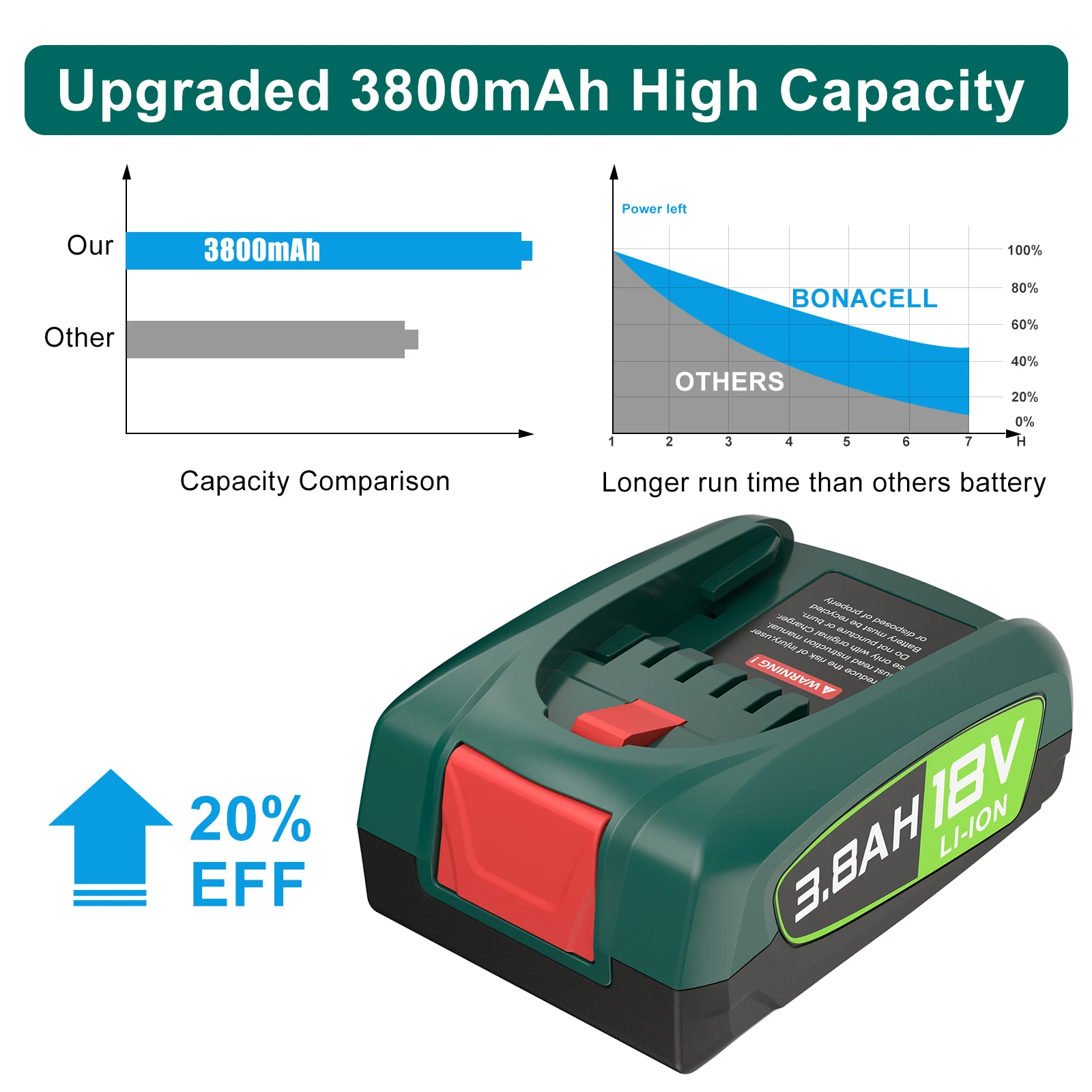 18V 3800mAh do Bosch Wymienny akumulator PBA PSB PSR Akumulator do systemu 18V Gardena 18V Akumulator 18V Zielony Narzędzia Dom Ogród