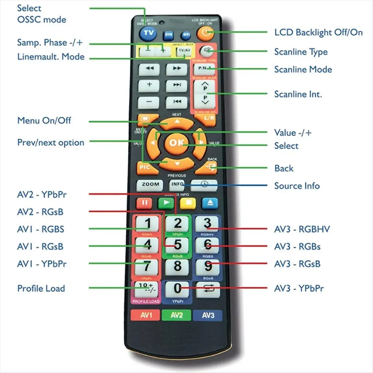 (A15I) Ossc Hw V1.8…