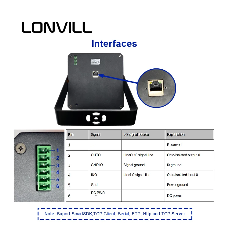 Escáner elegante del código de barras de Ethernet del lector de código de la integración del alto rendimiento para el clasificación del almacén de la logística