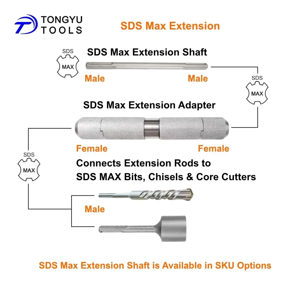 SDS Max Verlängerungsstange SDS Max Bohrstange mit optionalem Max-Lock-Kupplungsadapter für Bohrhammer-Tiefbohrungen – Detail 2