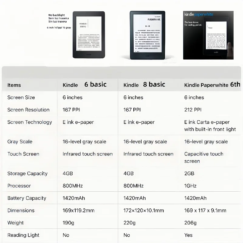 Used kindlePaperwhite 6 kindle 8 6 used ebook e book eink e-ink reader inch touch screen wifi ereader no light for kindle kobo