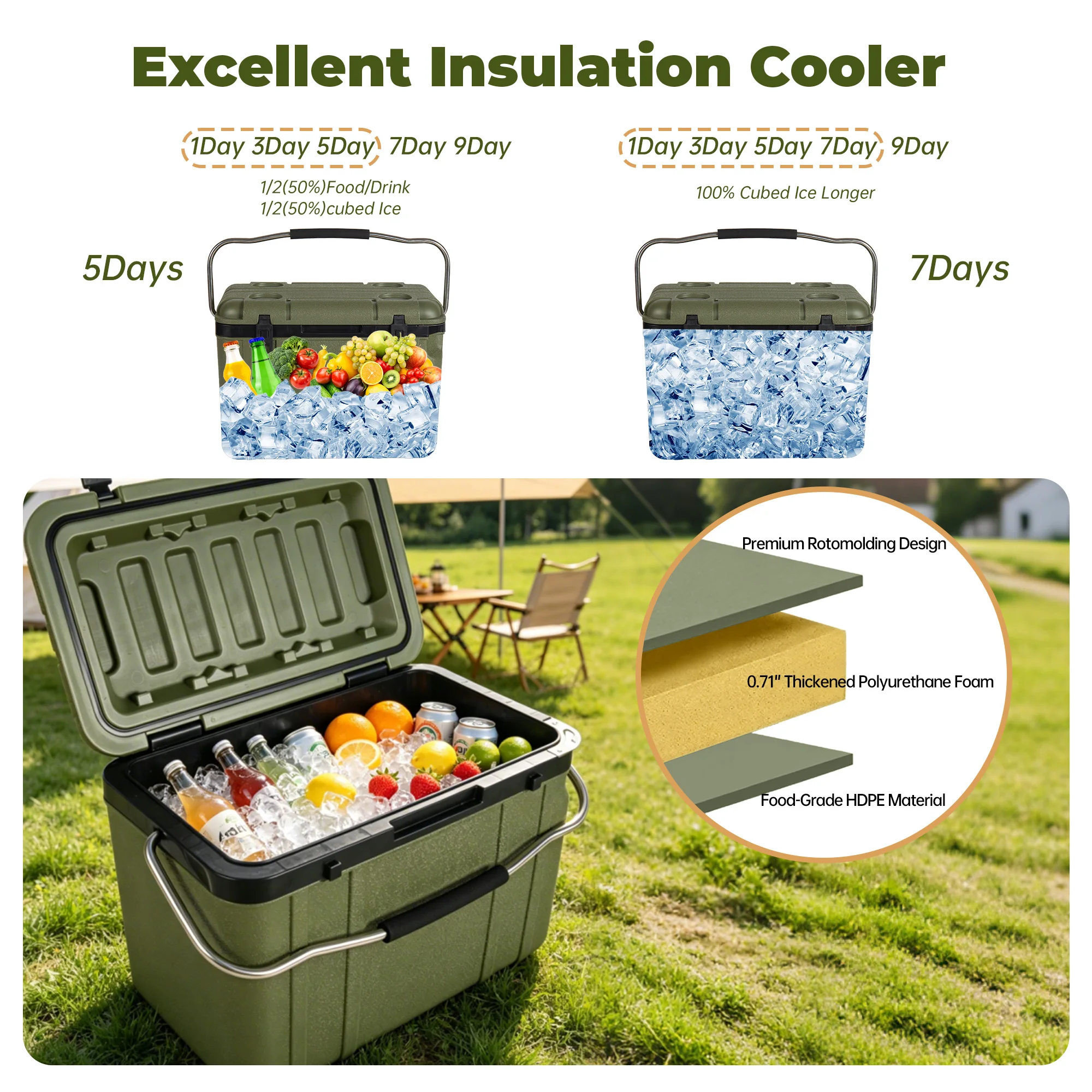 25-Liter-Kühlbox mit grüner Ha – Outdoor Adventure Jobs Bewertung und Preis