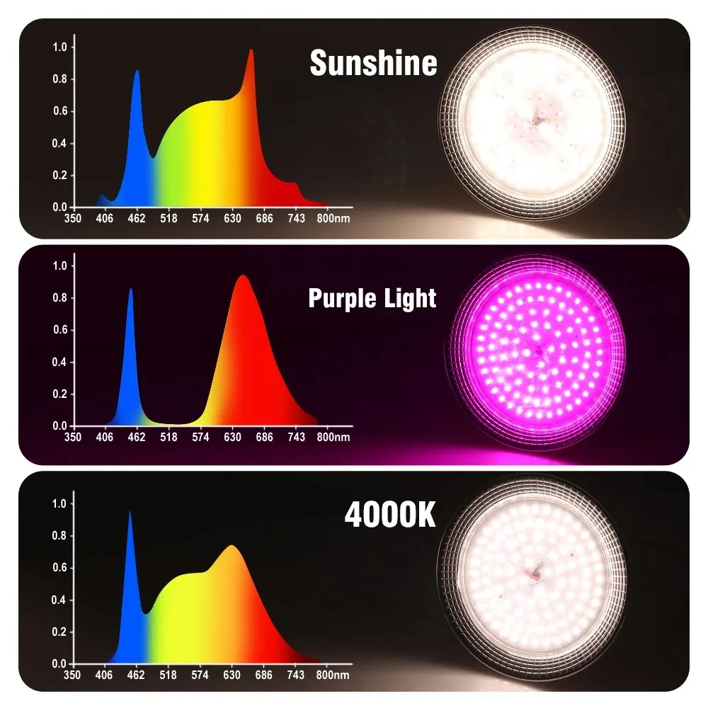 AC85V-265V LED Grow Light Spectrum เต็มสําหรับผัก Bloom โคมไฟ E27 โรงงานหลอดไฟสําหรับ Hydroponics LED Grow Light สําหรับพืชในร่ม