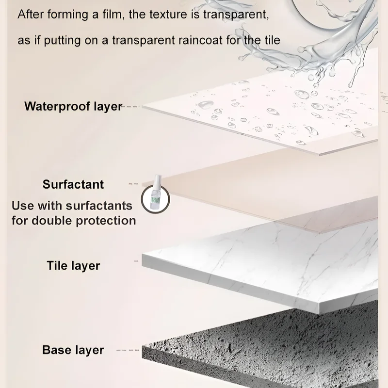 Transparent waterproof glue Invisible Waterproof Agent Transparent Sealing Coating Leak-Free Glue Adhesive Super Sealant