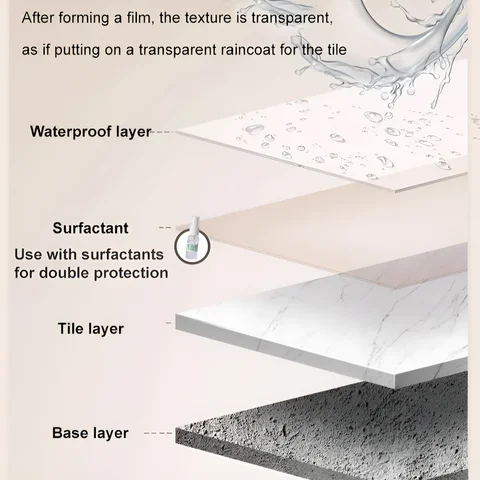 Transparent vattentätt lim Osynligt vattentätt medel Transparent tätningsbeläggning Läckagefritt lim Häftämne Supertätningsmedel 8 best sales vattentät osynlig självhäftande pasta - №7